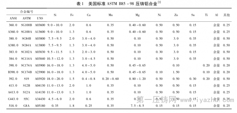 鋁合金壓鑄件的氣孔缺陷及壓鑄技術(shù)新發(fā)展